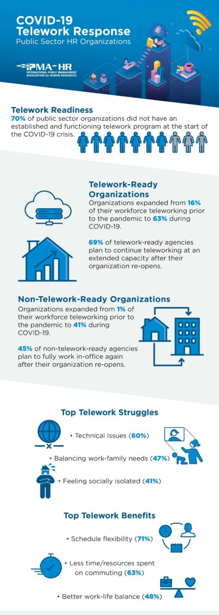 Public Sector Telework Trends During the Coronavirus Pandemic - PSHRA